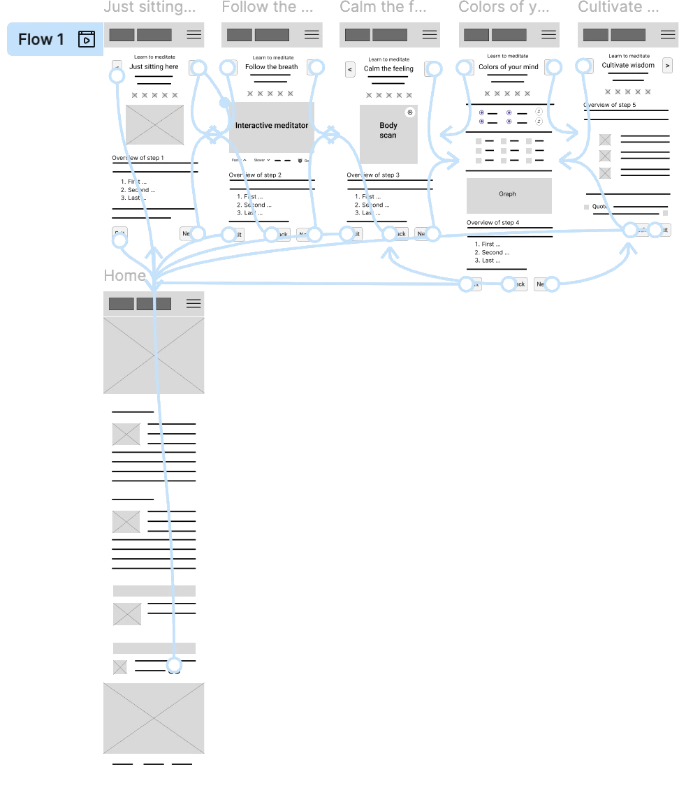 Prototype
